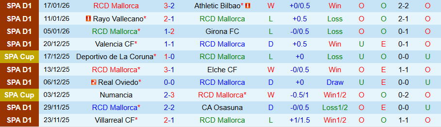 Nhận định, Soi kèo Mallorca vs Celje, 20h00 ngày 22/1: Không nhất thiết gắng sức - Ảnh 2