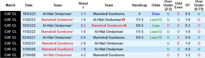 Nhận định, Soi kèo Mamelodi Sundowns vs Al-Hilal Omdurman 1h00 ngày 24/1: Không dễ định đoạt - Ảnh 2