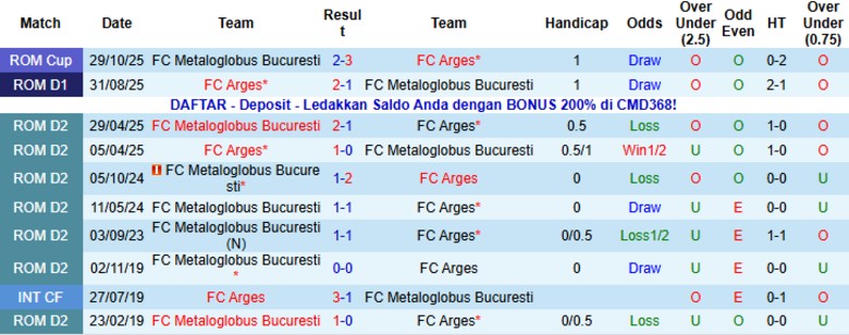 Nhận định, Soi kèo Metaloglobus Bucuresti vs Arges, 22h00 ngày 23/1: Thất bại bẽ bàng - Ảnh 2