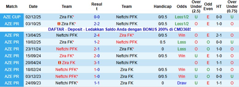 Nhận định, Soi kèo Neftchi PFK vs Zira FK, 22h00 ngày 23/1: Cân tài cân sức - Ảnh 2