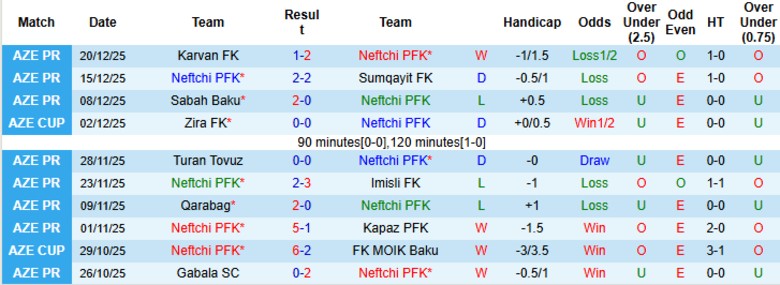 Nhận định, Soi kèo Neftchi PFK vs Zira FK, 22h00 ngày 23/1: Cân tài cân sức - Ảnh 3