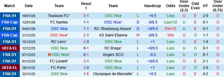 Nhận định, Soi kèo Nice vs Go Ahead Eagles 3h ngày 23/1: Chủ nhà buông xuôi - Ảnh 3