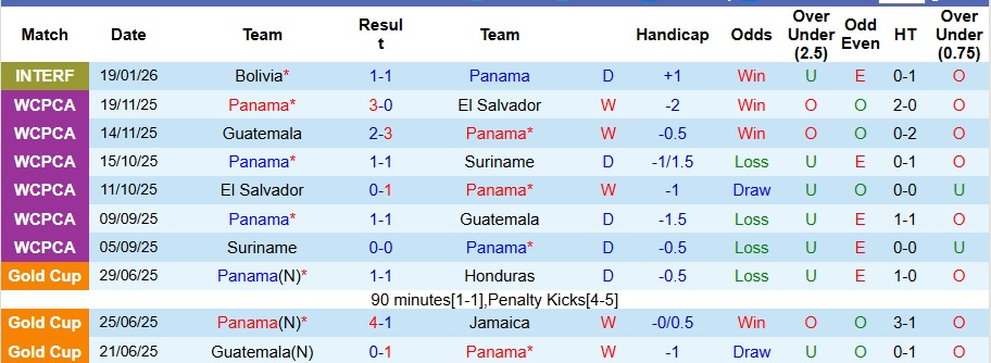 Nhận định, Soi kèo Panama vs Mexico 8h ngày 23/1: Đối thủ ưa thích - Ảnh 1