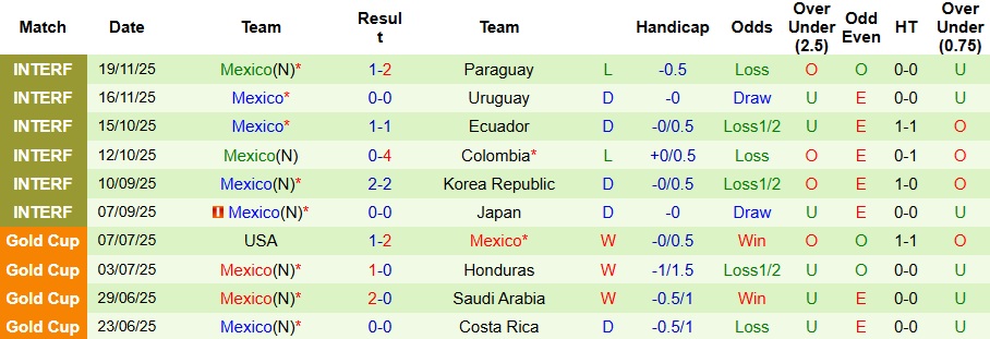 Nhận định, Soi kèo Panama vs Mexico 8h ngày 23/1: Đối thủ ưa thích - Ảnh 2