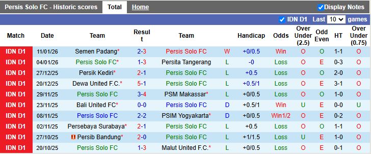 Nhận định, Soi kèo Persis Solo vs Borneo 15h30 ngày 23/1: Niềm vui ngắn ngủi - Ảnh 2