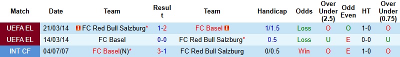 Nhận định, Soi kèo Salzburg vs Basel 3h00 ngày 23/1: Không còn đường lùi - Ảnh 2