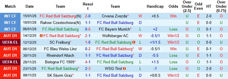Nhận định, Soi kèo Salzburg vs Basel 3h00 ngày 23/1: Không còn đường lùi - Ảnh 3
