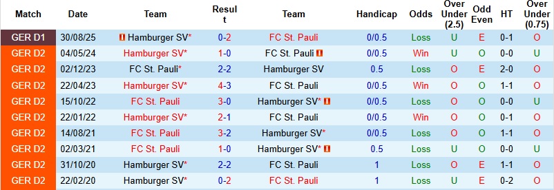 Nhận định, Soi kèo St. Pauli vs Hamburg 2h00 ngày 24/1: Thanh toán nợ nần - Ảnh 2