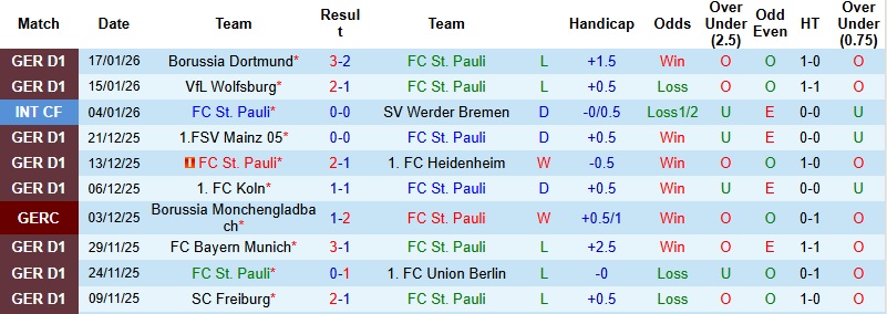 Nhận định, Soi kèo St. Pauli vs Hamburg 2h00 ngày 24/1: Thanh toán nợ nần - Ảnh 3