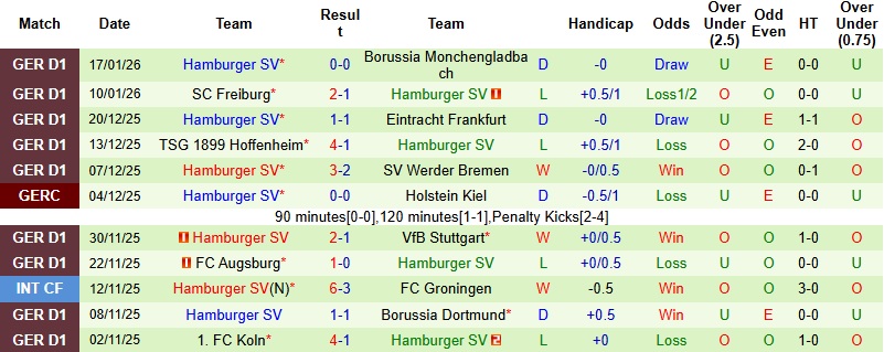 Nhận định, Soi kèo St. Pauli vs Hamburg 2h00 ngày 24/1: Thanh toán nợ nần - Ảnh 4