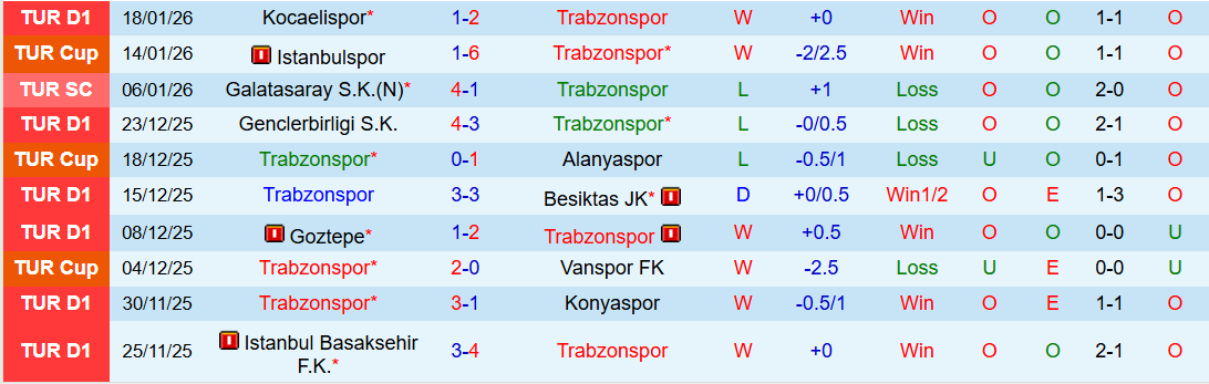 Nhận định, Soi kèo Trabzonspor vs Kasimpasa 0h00 ngày 24/1: Chủ nhà tự tin hơn - Ảnh 2