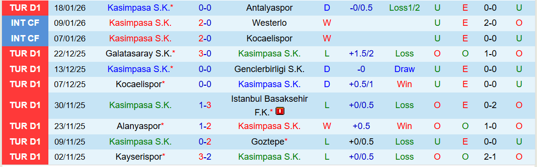 Nhận định, Soi kèo Trabzonspor vs Kasimpasa 0h00 ngày 24/1: Chủ nhà tự tin hơn - Ảnh 3