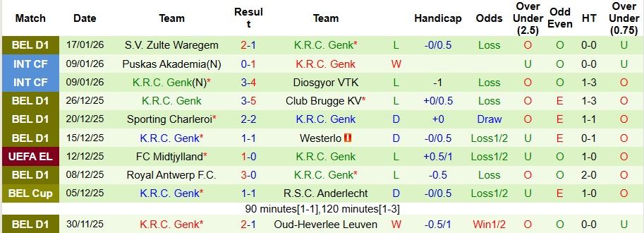 Nhận định, Soi kèo Utrecht vs Genk 3h ngày 23/1: Ca khúc khải hoàn - Ảnh 2
