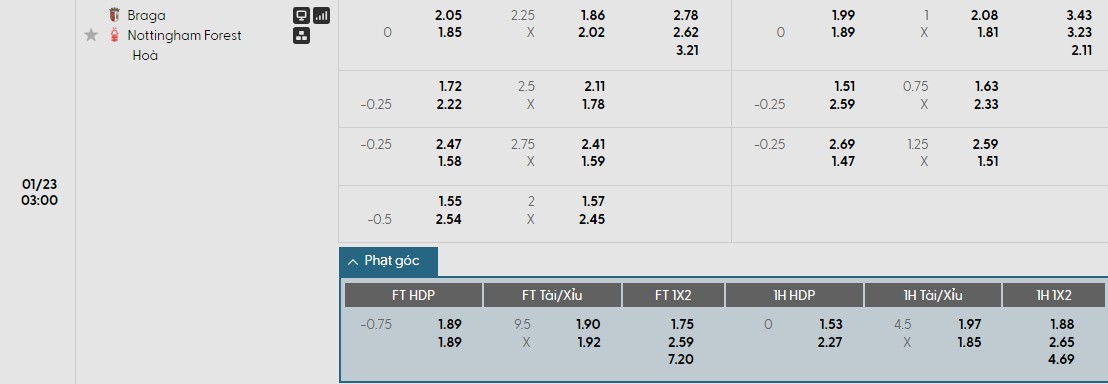 Soi kèo phạt góc Braga vs Nottingham, 3h ngày 23/01 - Ảnh 1