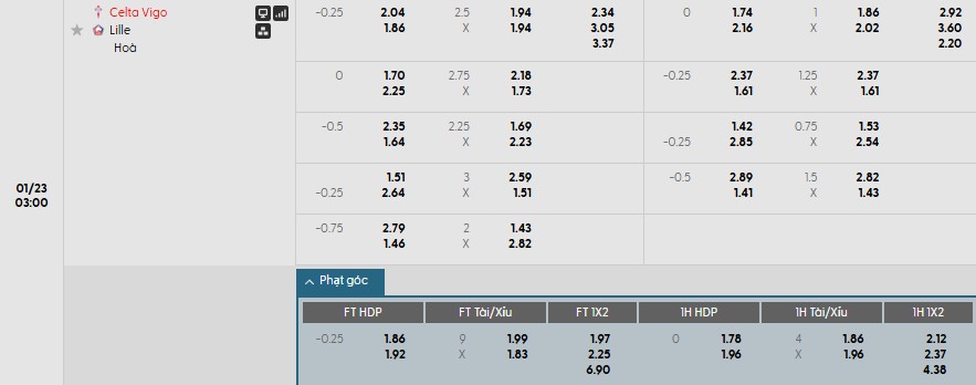 Soi kèo phạt góc Celta Vigo vs Lille, 3h ngày 23/01 - Ảnh 1