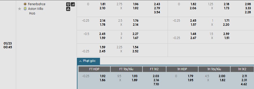 Soi kèo phạt góc Fenerbahce vs Aston Villa, 0h45 ngày 23/01 - Ảnh 1
