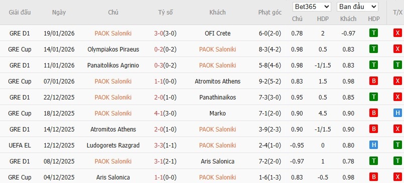 Soi kèo phạt góc PAOK vs Real Betis, 0h45 ngày 23/01 - Ảnh 2