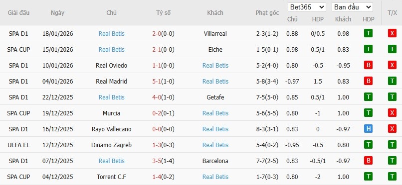 Soi kèo phạt góc PAOK vs Real Betis, 0h45 ngày 23/01 - Ảnh 3