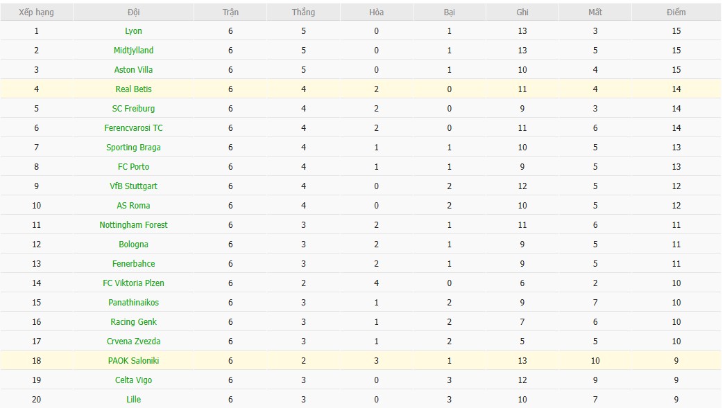 Soi kèo phạt góc PAOK vs Real Betis, 0h45 ngày 23/01 - Ảnh 4