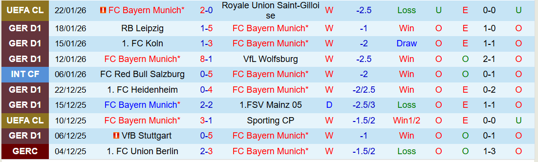 Nhận định, Soi kèo Bayern Munich vs Augsburg 21h30 ngày 24/1: Hùm Xám thắng dễ - Ảnh 2