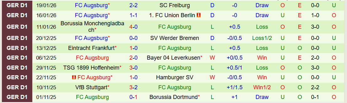 Nhận định, Soi kèo Bayern Munich vs Augsburg 21h30 ngày 24/1: Hùm Xám thắng dễ - Ảnh 3