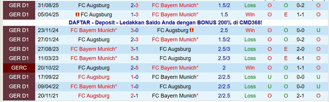 Nhận định, Soi kèo Bayern Munich vs Augsburg 21h30 ngày 24/1: Hùm Xám thắng dễ - Ảnh 4