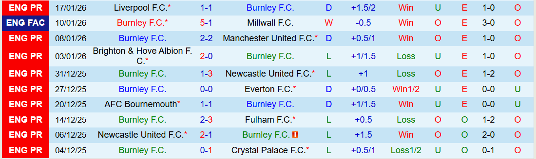 Nhận định, Soi kèo Burnley vs Tottenham 22h00 ngày 24/1: Tiếp đà hưng phấn - Ảnh 2