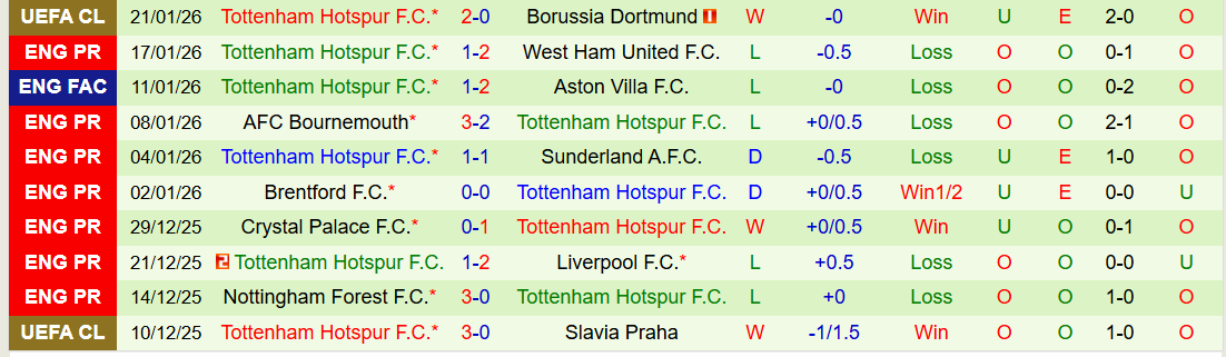 Nhận định, Soi kèo Burnley vs Tottenham 22h00 ngày 24/1: Tiếp đà hưng phấn - Ảnh 3