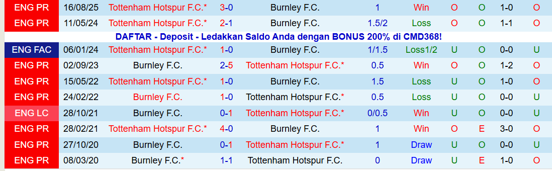 Nhận định, Soi kèo Burnley vs Tottenham 22h00 ngày 24/1: Tiếp đà hưng phấn - Ảnh 4