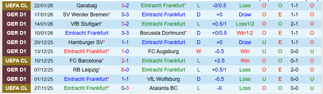 Nhận định, Soi kèo Eintracht Frankfurt vs Hoffenheim 21h30 ngày 24/1: Phong độ trái ngược - Ảnh 2