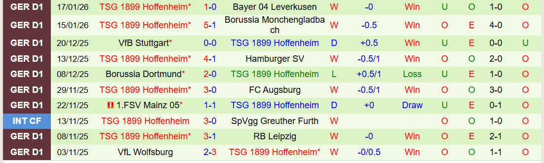 Nhận định, Soi kèo Eintracht Frankfurt vs Hoffenheim 21h30 ngày 24/1: Phong độ trái ngược - Ảnh 3