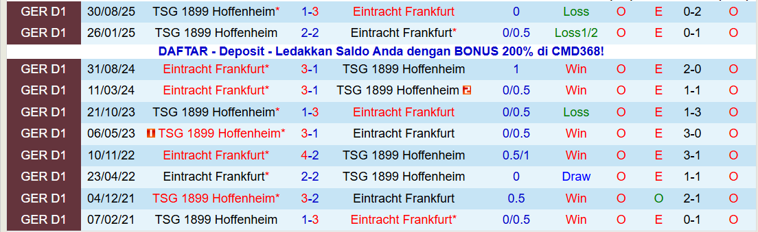 Nhận định, Soi kèo Eintracht Frankfurt vs Hoffenheim 21h30 ngày 24/1: Phong độ trái ngược - Ảnh 4