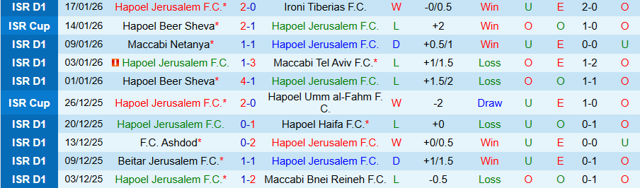 Nhận định, Soi kèo Hapoel Jerusalem vs Hapoel Petah Tikva, 19h00 ngày 23/1: Vị khách khó chơi - Ảnh 2