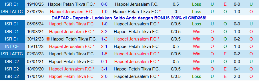 Nhận định, Soi kèo Hapoel Jerusalem vs Hapoel Petah Tikva, 19h00 ngày 23/1: Vị khách khó chơi - Ảnh 3