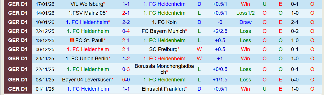 Nhận định, Soi kèo Heidenheim vs RB Leipzig 21h30 ngày 24/1: Khách tìm lại niềm vui - Ảnh 2