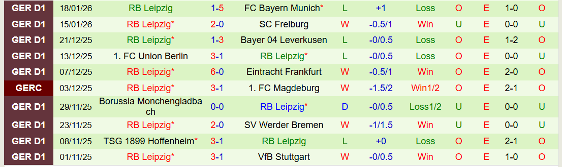 Nhận định, Soi kèo Heidenheim vs RB Leipzig 21h30 ngày 24/1: Khách tìm lại niềm vui - Ảnh 3