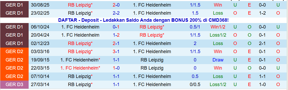 Nhận định, Soi kèo Heidenheim vs RB Leipzig 21h30 ngày 24/1: Khách tìm lại niềm vui - Ảnh 4