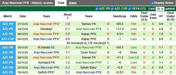 Nhận định, Soi kèo Imisli vs Araz-Naxcivan 17h30 ngày 23/1: Khách kiếm 3 điểm - Ảnh 3