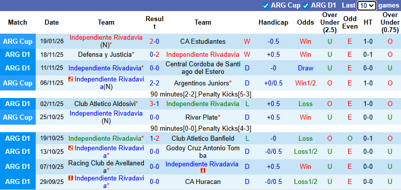 Nhận định, Soi kèo Independiente Rivadavia vs Atletico Tucuman 8h15 ngày 24/1: Tận dụng địa lợi - Ảnh 1