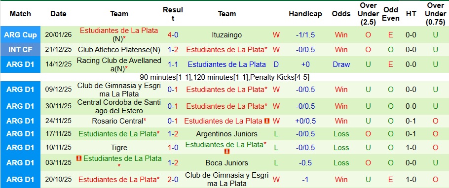 Nhận định, Soi kèo Independiente vs Estudiantes 6h ngày 24/1: Ca khúc khải hoàn - Ảnh 2