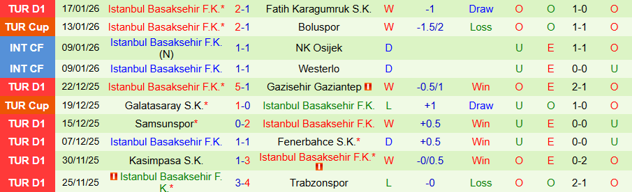 Nhận định, Soi kèo Kayserispor vs Istanbul Basaksehir, 18h30 ngày 24/1: Bùng nổ bàn thắng - Ảnh 1