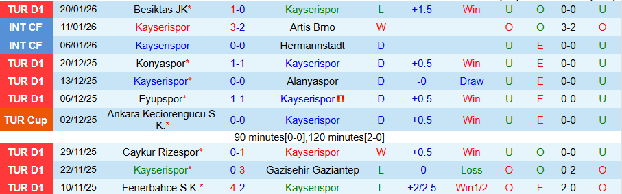 Nhận định, Soi kèo Kayserispor vs Istanbul Basaksehir, 18h30 ngày 24/1: Bùng nổ bàn thắng - Ảnh 2