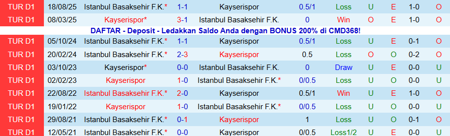 Nhận định, Soi kèo Kayserispor vs Istanbul Basaksehir, 18h30 ngày 24/1: Bùng nổ bàn thắng - Ảnh 3