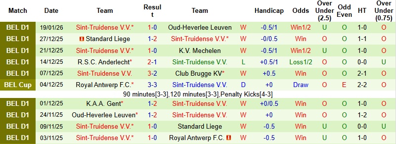 Nhận định, Soi kèo La Louviere vs Sint-Truidense 22h00 ngày 24/1: Bắt nạt tân binh - Ảnh 4