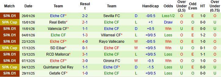 Nhận định, Soi kèo Levante vs Elche 3h ngày 24/1: Điểm tựa sân nhà - Ảnh 2