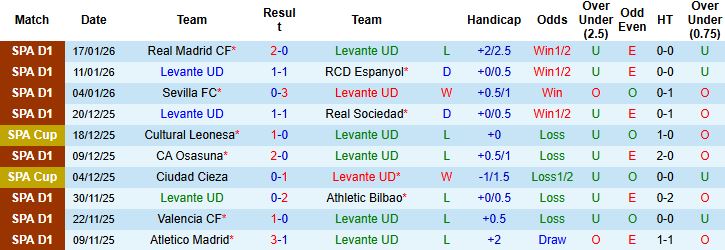Nhận định, Soi kèo Levante vs Elche 3h ngày 24/1: Điểm tựa sân nhà - Ảnh 3