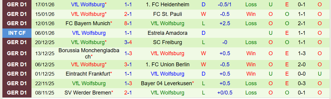 Nhận định, Soi kèo Mainz 05 vs Wolfsburg 21h30 ngày 24/1: Điểm tựa sân nhà - Ảnh 3