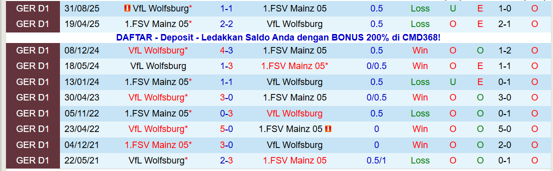 Nhận định, Soi kèo Mainz 05 vs Wolfsburg 21h30 ngày 24/1: Điểm tựa sân nhà - Ảnh 4