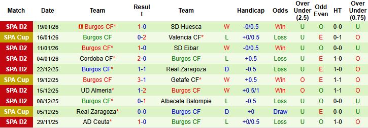 Nhận định, Soi kèo Malaga vs Burgos 2h30 ngày 24/1: Kỳ phùng địch thủ - Ảnh 2