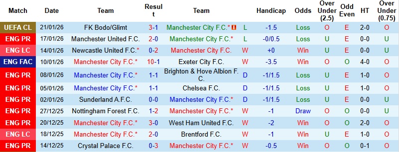 Nhận định, Soi kèo Man City vs Wolves 22h00 ngày 24/1: Giải tỏa áp lực - Ảnh 3